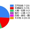 【虚妄大賞】結果発表