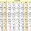 ～124話目～今週の話題株ダイジェスト振り返り2021年5月10日～5月14日