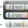 VMware ESXにおけるメモリ管理(2) - 仮想化インフラにおけるメモリ管理って？