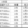 2023/3/18  タランドゥス、レギウス幼虫入れ替え