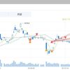 11月7～11日　−3万240円　INPEXと相性よし