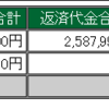 2月5日　デイトレ結果