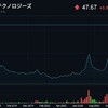 vs NASDAQ100　JMIA摩天楼ブルース