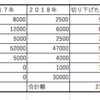 2018年の節約記録