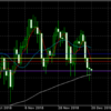 12月19日 ドル円値動き