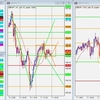 GBP/JPY トレード復習 2022/01/18