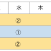 運用方法のカイゼン