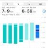 Watch OS 9の睡眠記録