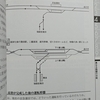 京急蒲田駅配線略図