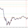 USDJPY（52/1000）