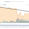 ビットコインのドミナンス50％理論