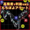 もちぽよアラートを2週間使ってみた率直な感想