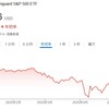 インデックス投資はようやく年初来まで復活しました