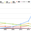 圧倒的な中国AI産業の特許件数。有力企業による集約化が今後の鍵