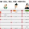 第518話　征夷大将軍