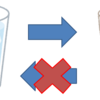 【科学雑記】　熱は意志をもって行動する？！