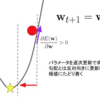 機械学習をやる上で必要な数学とは、どの分野のどのレベルの話なのか（数学が大の苦手な人間バージョン）