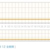 しぼむお腹、ウェストを作る道のり