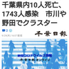 【新型コロナ速報】千葉県内10人死亡、1743人感染　市川や野田でクラスター（千葉日報オンライン） - Yahoo!ニュース