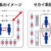 新海誠「君の名は」がヒットし得ない理由？