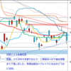 日足　日経２２５先物・米国・ドル円　 2012/1/10