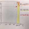 【公立高校受験】内申点の強さの意味を知る、全県模試で得た収穫