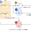 【Engineer Challenge Week】 Golangで実装するバックグラウンドダウンロード