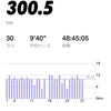 1ヶ月間、毎日10km、月間300km走って起こった心身の変化