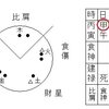 運命の土台。