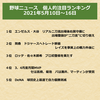 野球ニュース　個人的注目ランキング　2021年5月10日～16日