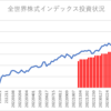 楽天証券でのインデックス投資状況(2023/7/14)