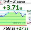 【1/31】相場雑感　月末ドレッシングかもだか、ようやくリバ