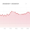 1月体重推移＆2月目標