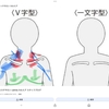 腕が痺れる歯医者さんの原因