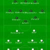 パリサンジェルマンvsマンチェスターユナイテッド CL ベスト16 2nd レグ 18/19