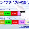 生涯現役論 六〇歳以降の過ごし方を「アクティブ」な視点で考える