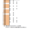 落下傘“的”な候補について考えてみる〜統一地方選挙から見えてくるもの〜