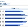 2015年 なりなり日記まとめ