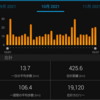 10月の月間走行