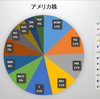 次に購入したい銘柄