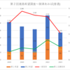 【2023(2024春入試)】第２回進路希望調査～御津あおば(普通)【2019～2023を比較】