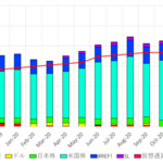 2020年12月資産報告