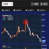 織込済訂正ＩＲのシリコンスタジオの明日の株価はどうなる？