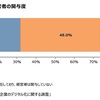 中小企業のデジタル化の推進と経営者