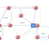 OSPF Forwarding Address