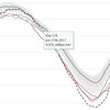 北極の海氷面積、史上4番目に早い1000万km2割れ