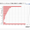 3ヵ月続けたミッドフット走法 - その良し悪し