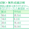 【宅建】第二弾！LECのデータリサーチをやってみた