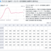 【投資】過去のいろんな金融ショックを調べる（リーマン・ショック編）