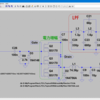 AFP-FSK Transceiver（５）LPFのトランジェント解析